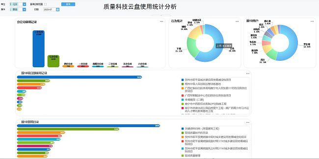 使用统计分析报表（修图）.jpg